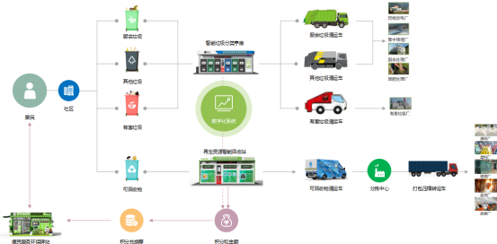 華展貓先生，智能垃圾回收箱，再生資源回收站
