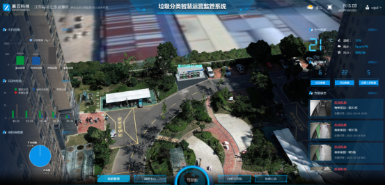 華展貓先生，垃圾分類運營，社區垃圾分類解決方案