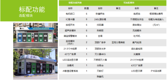 華展貓先生，垃圾分類運營，社區垃圾分類房