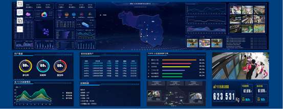 華展貓先生，智能垃圾分類系統，垃圾分類房，垃圾投放點