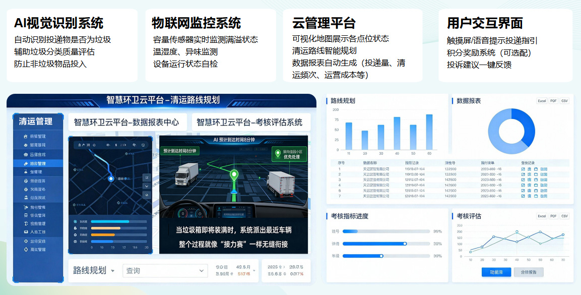 貓先生垃圾分類，垃圾分類設備廠家，垃圾房，垃圾分類房