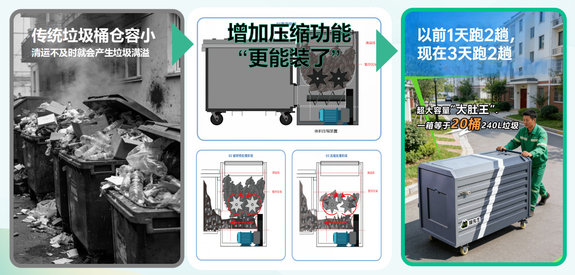 貓先生垃圾分類，垃圾分類設備廠家，垃圾房，垃圾分類房