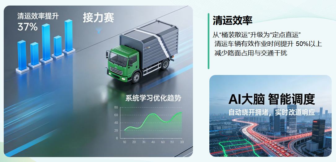 貓先生垃圾分類，垃圾分類設備廠家，垃圾房，垃圾分類房