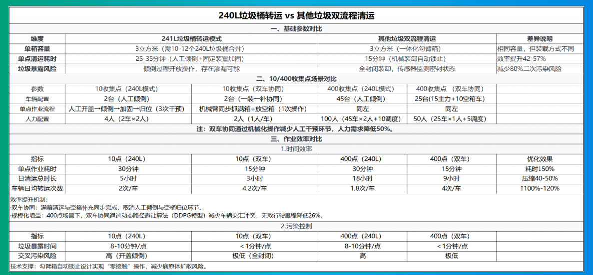 貓先生垃圾分類，垃圾分類設備廠家，垃圾房，垃圾分類房