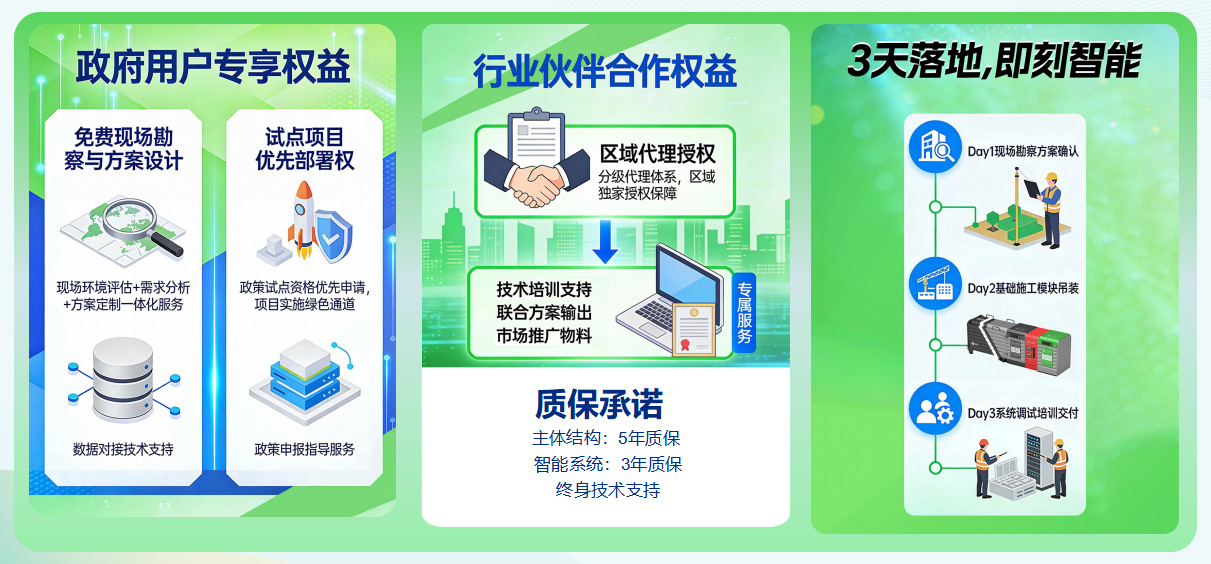 貓先生垃圾分類，垃圾分類設備廠家，垃圾房，垃圾分類房